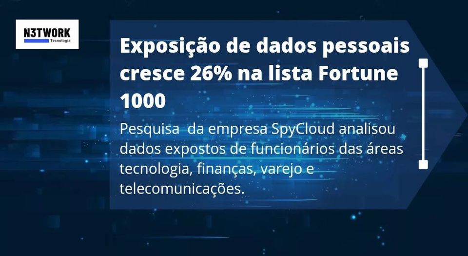  Exposição de dados pessoais cresce 26% na lista Fortune 1000.