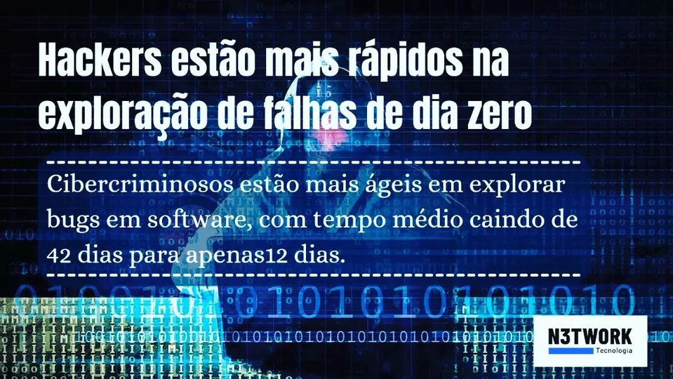 Os hackers estão mais ágeis na exploração de falhas de dia zero.